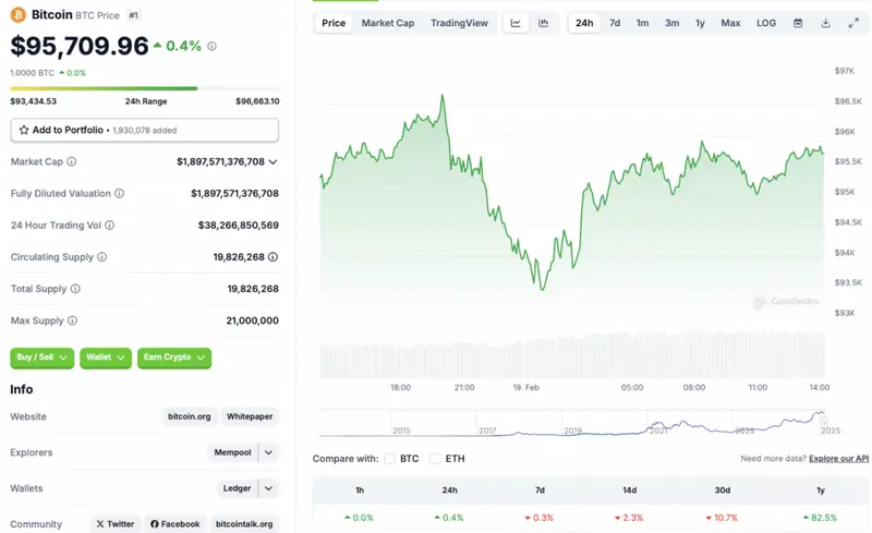 Bitcoin price chart